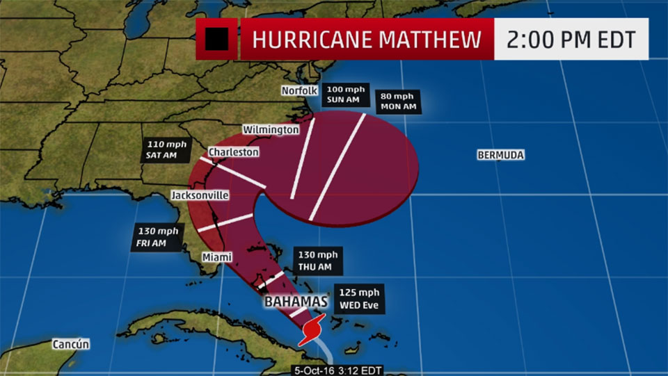 Hurricane Matthew -- UPDATE